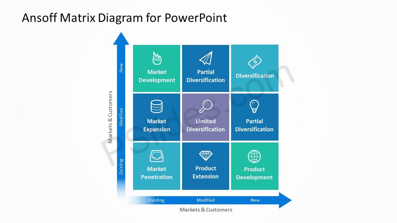 Matrix Diagram Powerpoint Images - How To Guide And Refrence