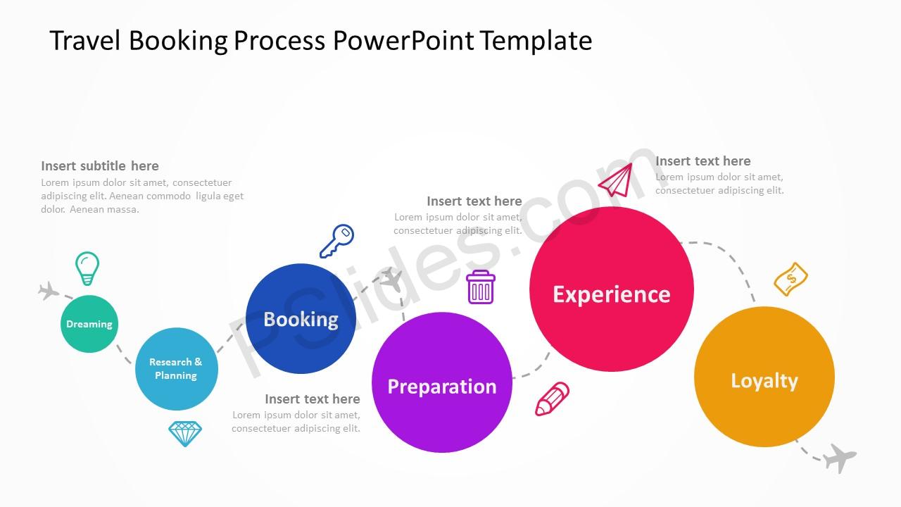 travel booking template travel booking process for powerpoint pslides travel booking template travel booking process for powerpoint pslides