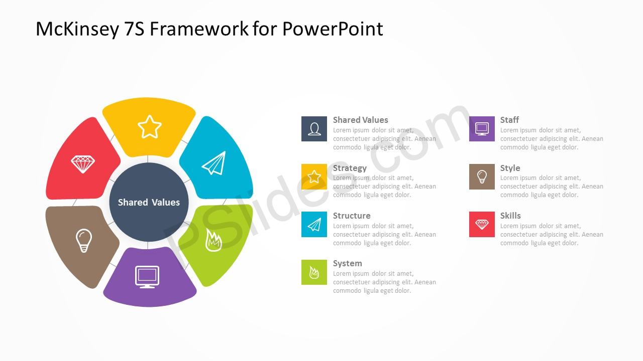 Mckinsey 7s Framework