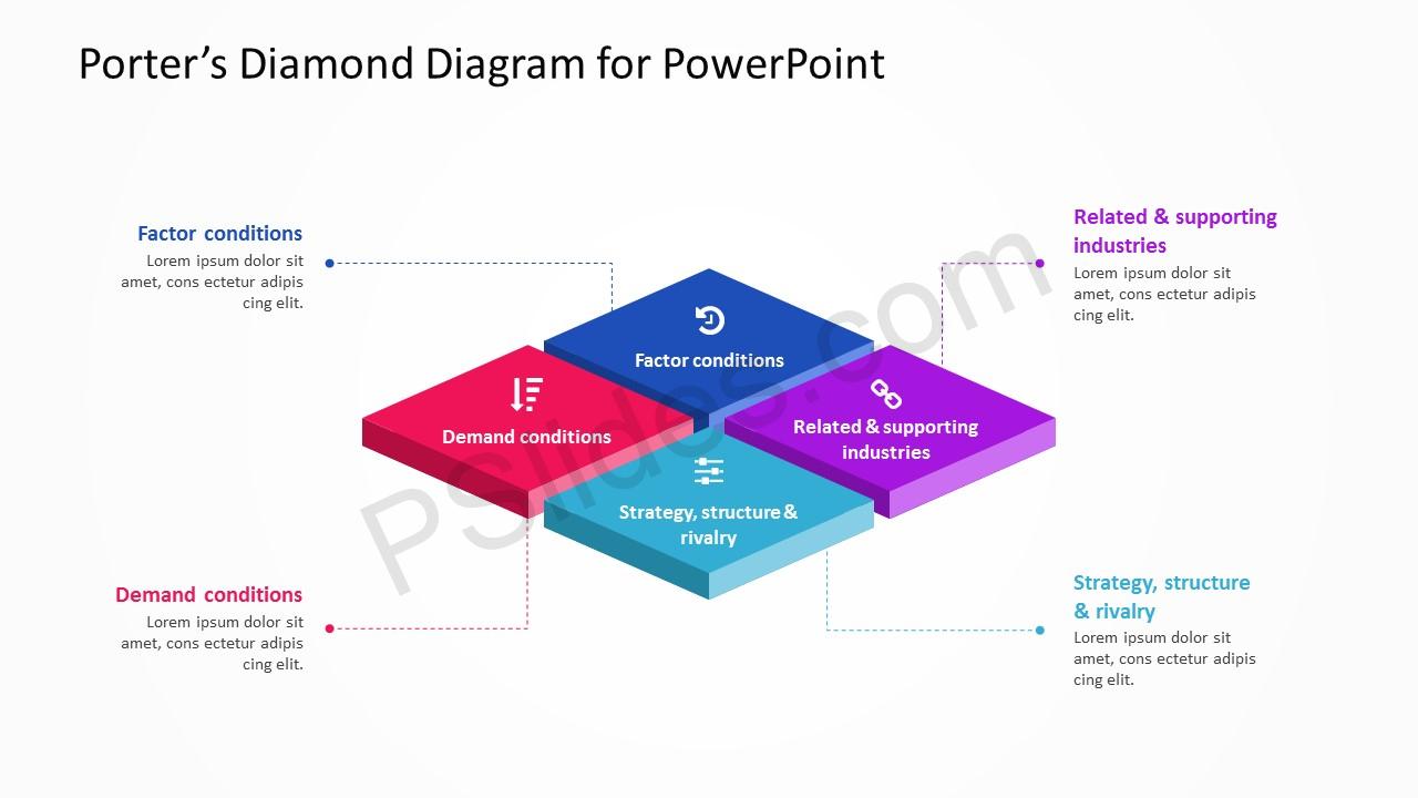 porter s diamond free template porter s diamond diagram for powerpoint pslides porter s diamond free template porter s diamond diagram for powerpoint pslides