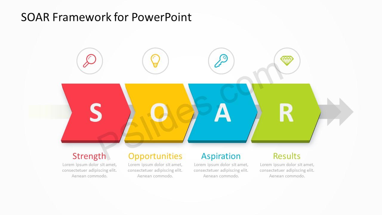 SOAR Framework Slide 1