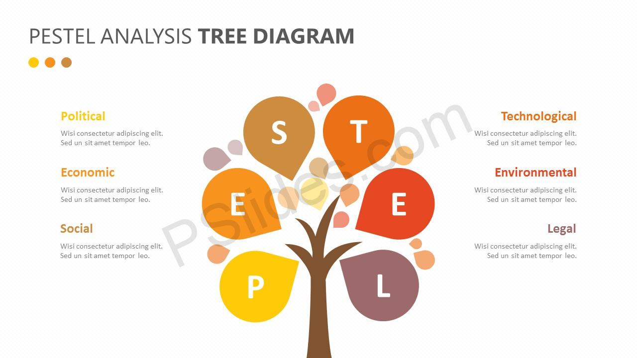 flow meaning chart diagram Tree Pslides PESTEL   Analysis