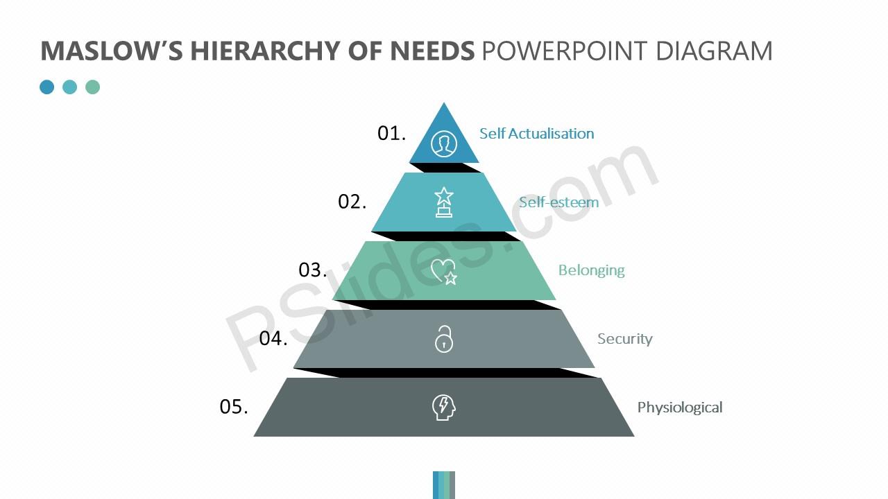 an overview of the hierarchy of needs by abraham maslow Maslow's hierarchy of needs overview- powerpoint presentation abraham harold maslow was an american psychologist who was best known for creating maslow's hierarchy of needs, a theory of psychological health predicated on fulfilling innate human needs in priority, culminating in self-actualization. an overview of the hierarchy of needs by abraham maslow Maslow's hierarchy of needs overview- powerpoint presentation abraham harold maslow was an american psychologist who was best known for creating maslow's hierarchy of needs, a theory of psychological health predicated on fulfilling innate human needs in priority, culminating in self-actualization.