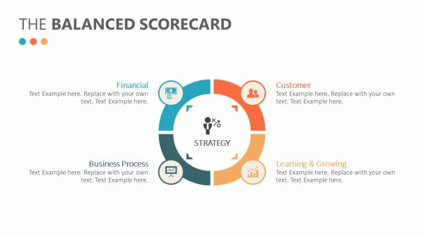 Balanced Scorecard PowerPoint Diagram