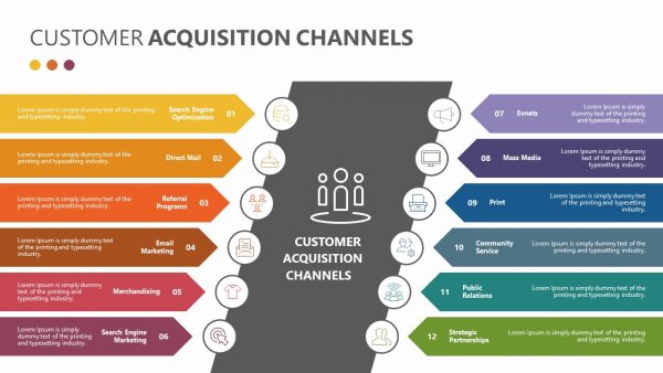 Customer Acquisition Channels for PowerPoint