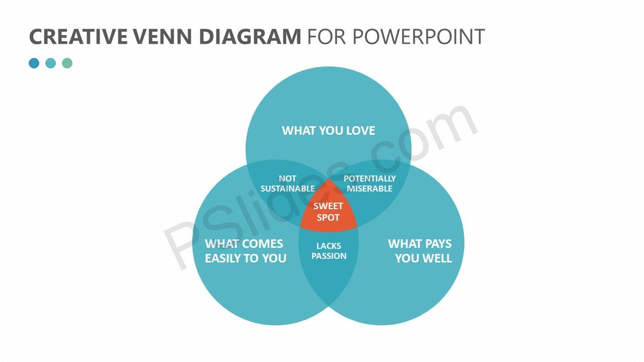 powerpoint venn diagram free creative venn diagram for powerpoint pslides powerpoint venn diagram free creative venn diagram for powerpoint pslides