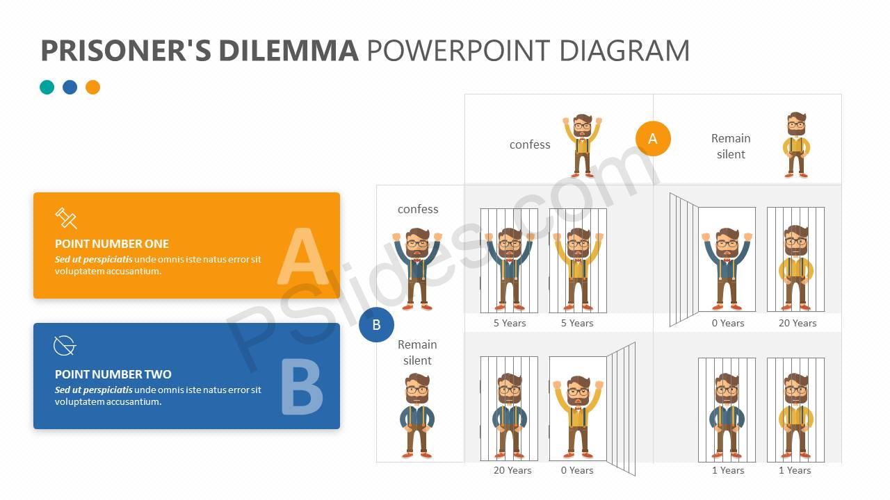 prisoners dilemma prisoners dilemma
